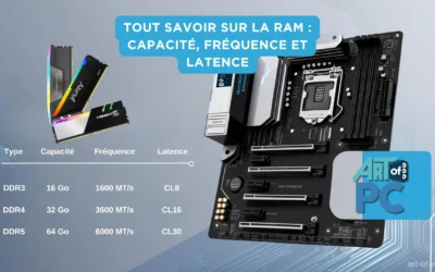 Tout savoir sur la RAM : capacité, fréquence et latence